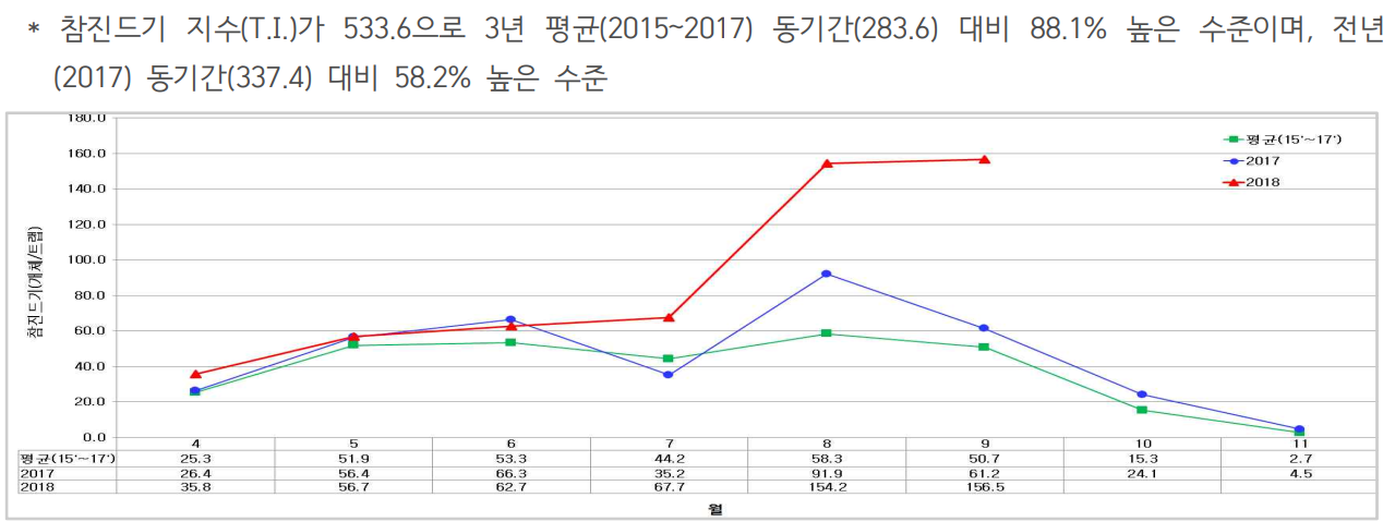 진드기 참고5.png